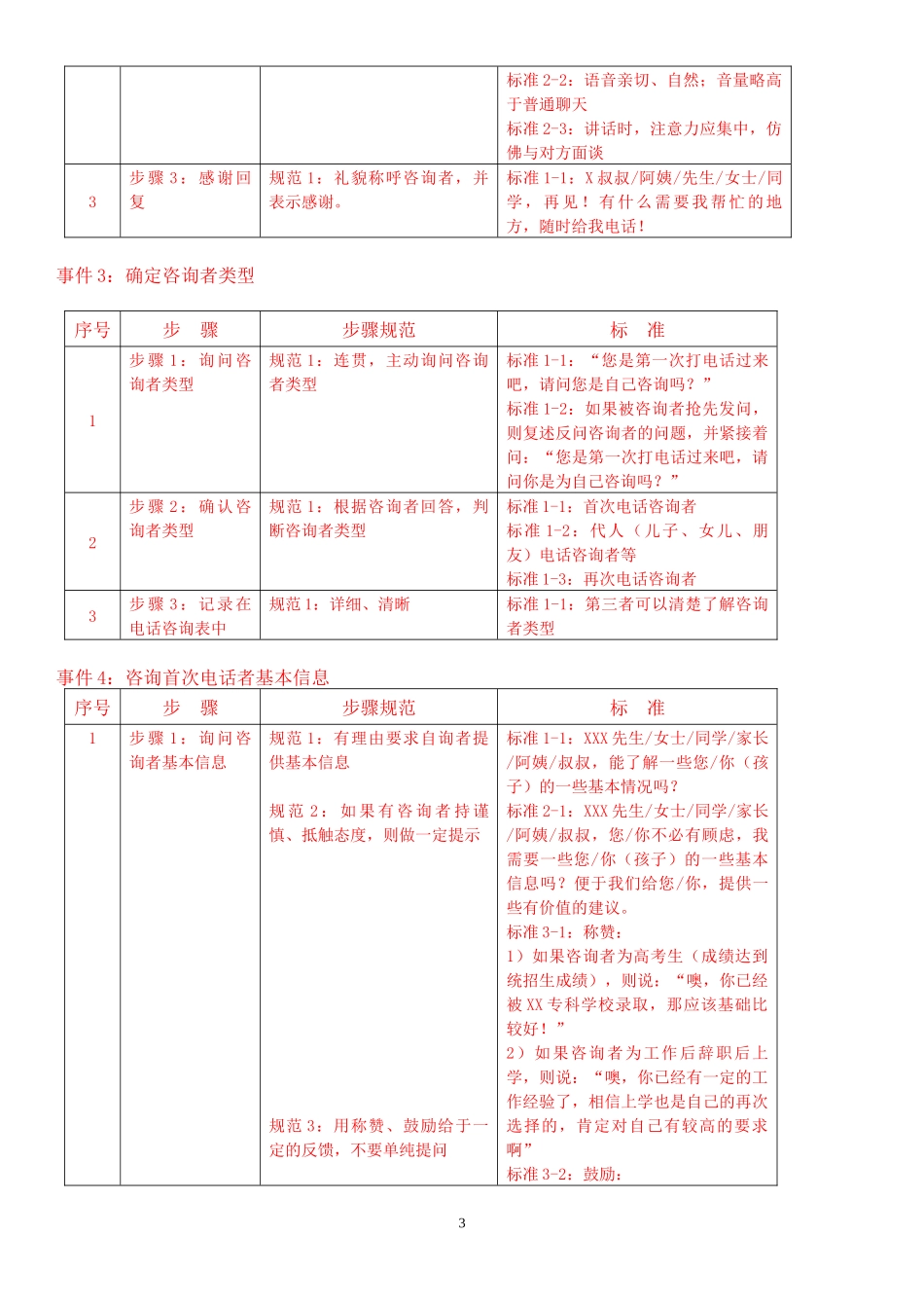 学大教育咨询师手册(供大家参考)_第3页