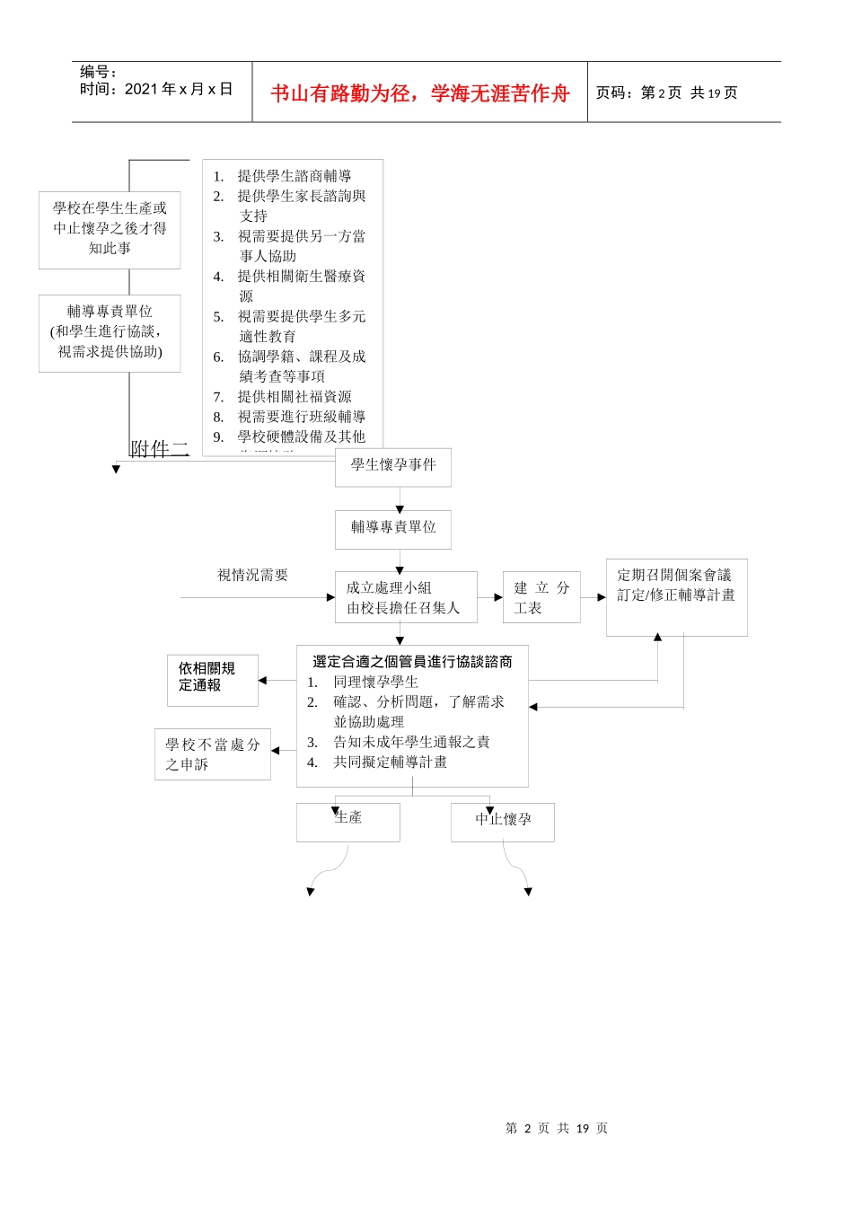 学生怀孕事件辅导与处理流程_第2页