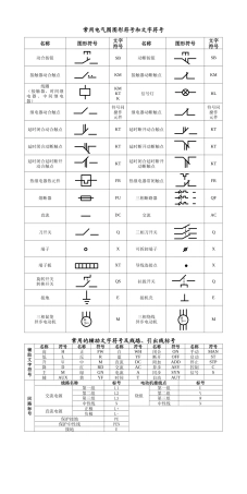 常用电气图图形符号和文字符号-湖北汽车工业学院