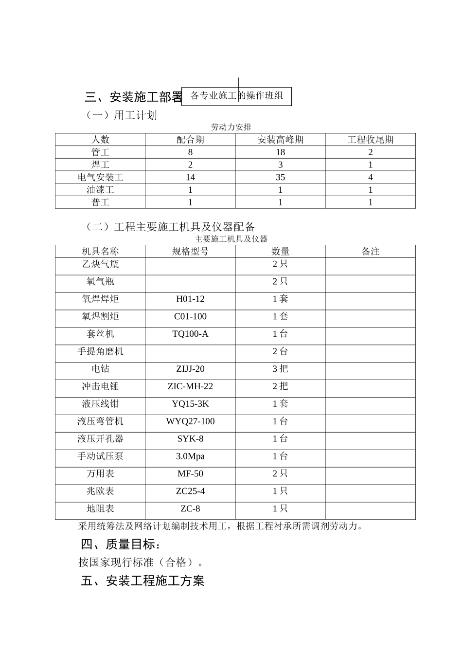 号厂房工程电气、给排水施工组织设计（陪标2）(13页)_第3页