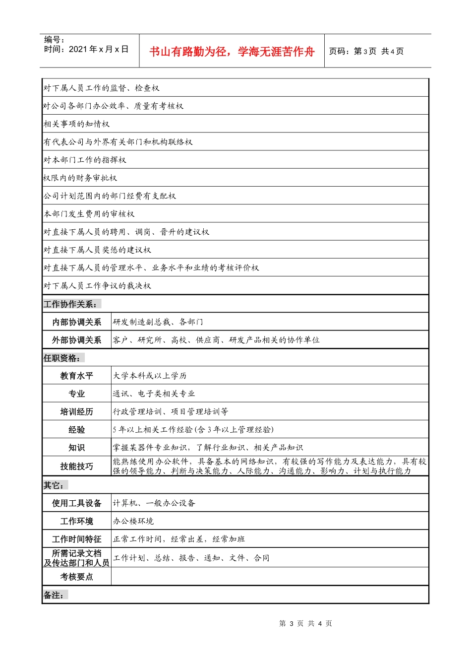 天线技术企业某器件研发部部长职务说明书_第3页