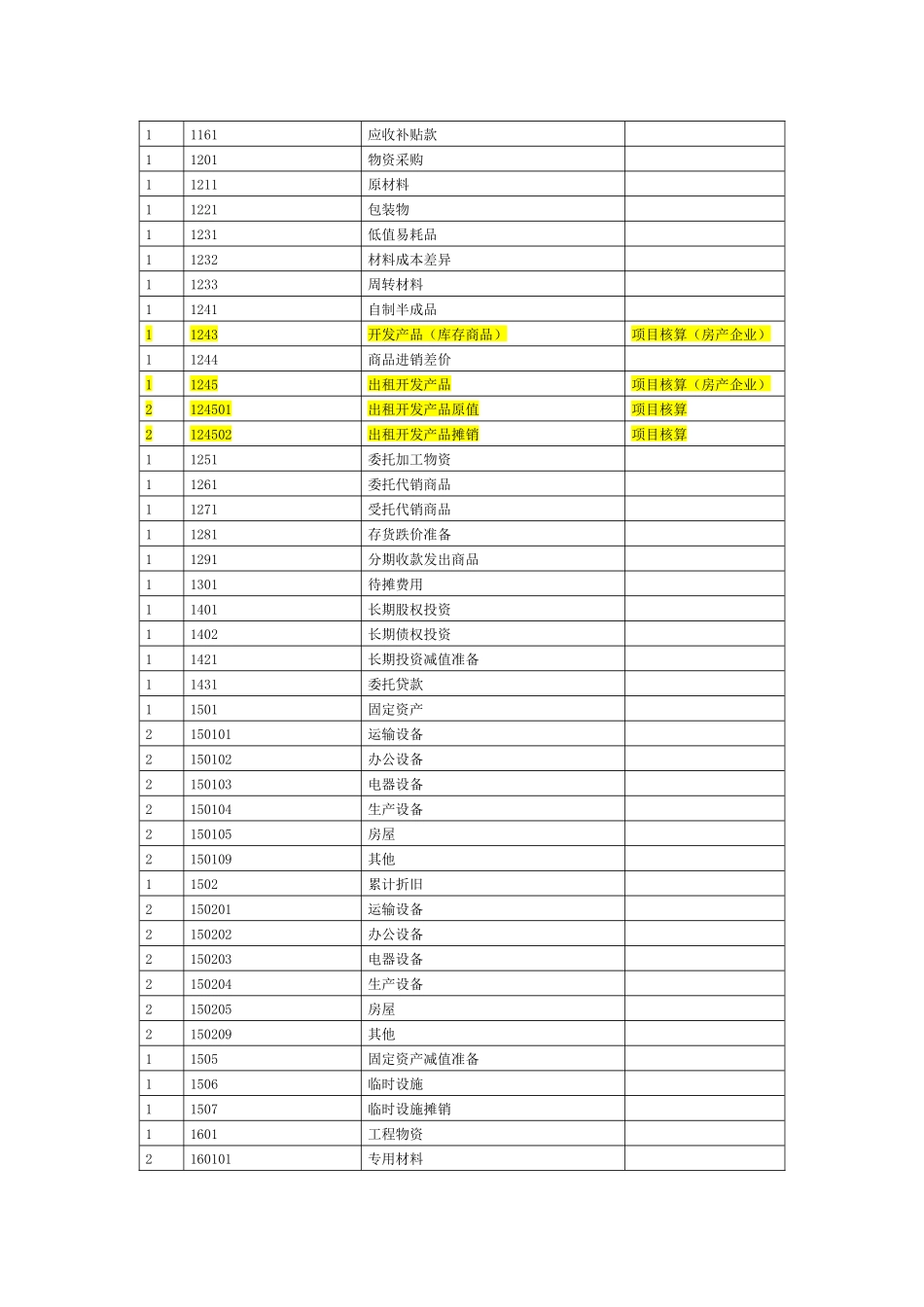 房地产会计制度_第2页