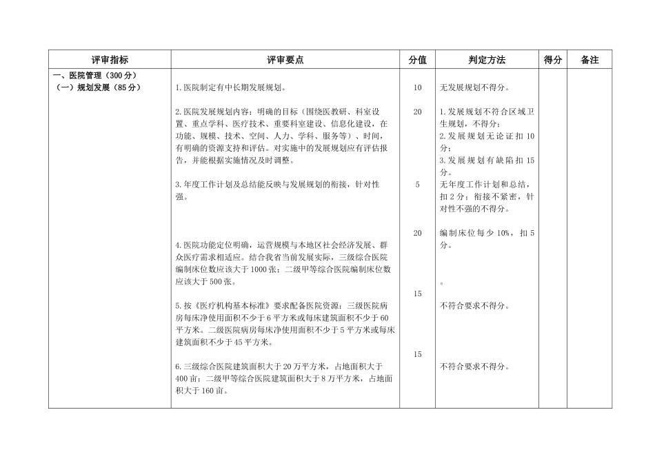 四川省老年病专科医院评审标准(XXXX版)正文_第1页