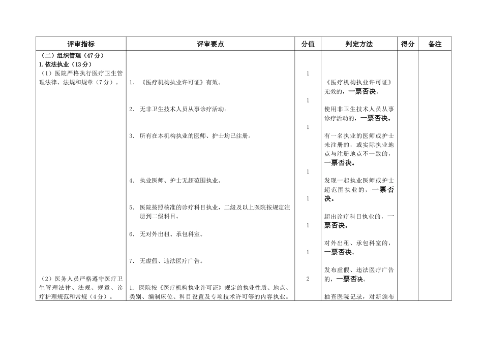 四川省老年病专科医院评审标准(XXXX版)正文_第2页