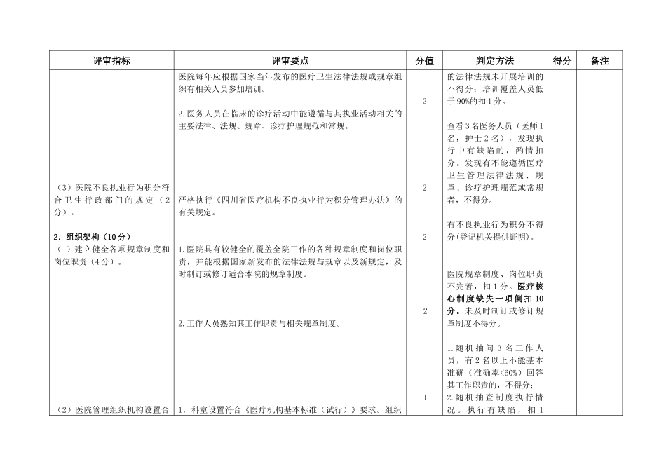 四川省老年病专科医院评审标准(XXXX版)正文_第3页