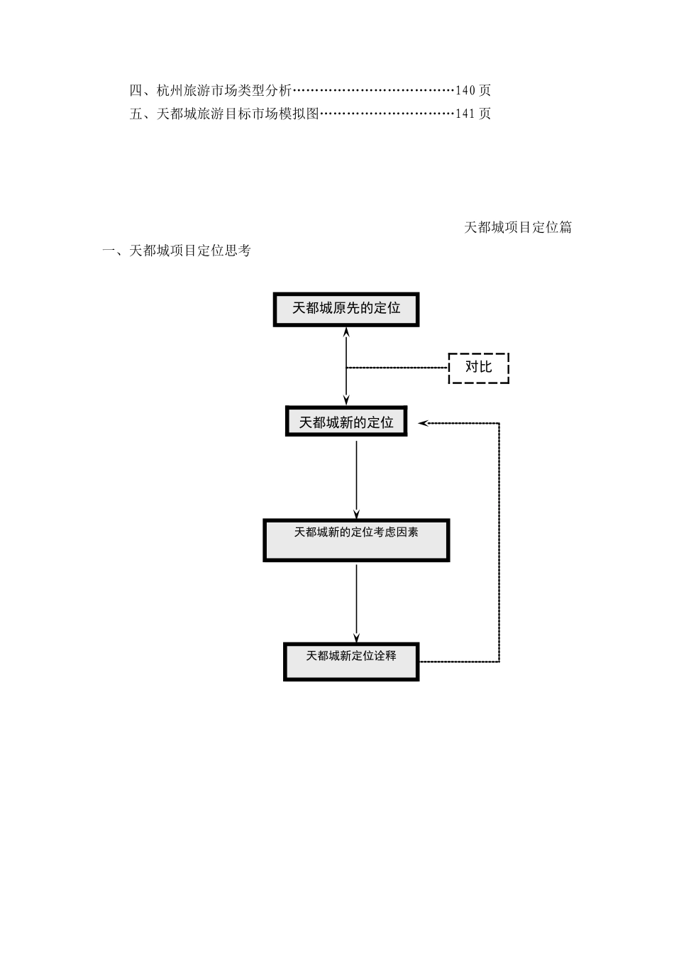 天都城项目定位报告（DOC 131页）_第2页