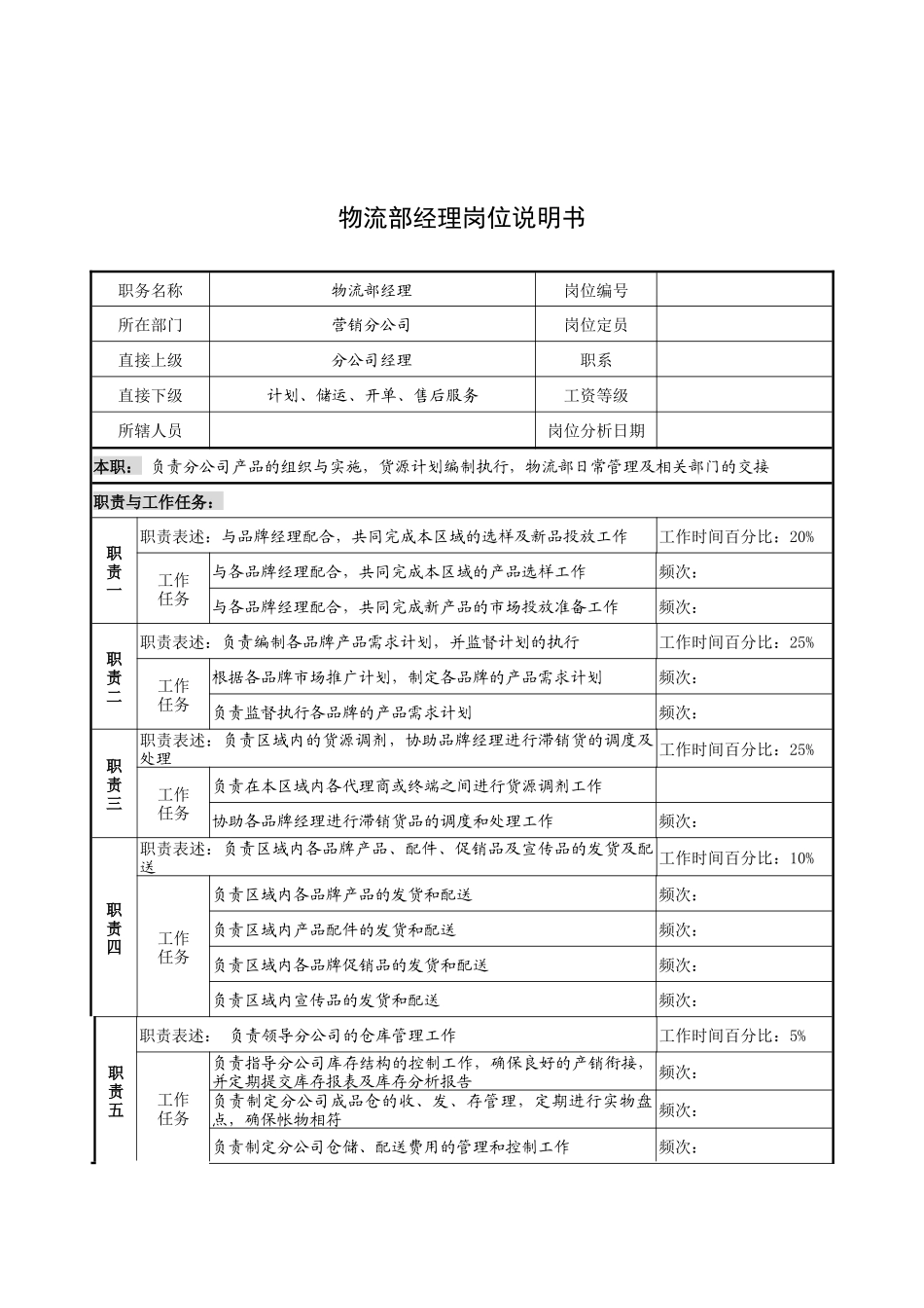 奥康集团物流部经理岗位说明书_第1页