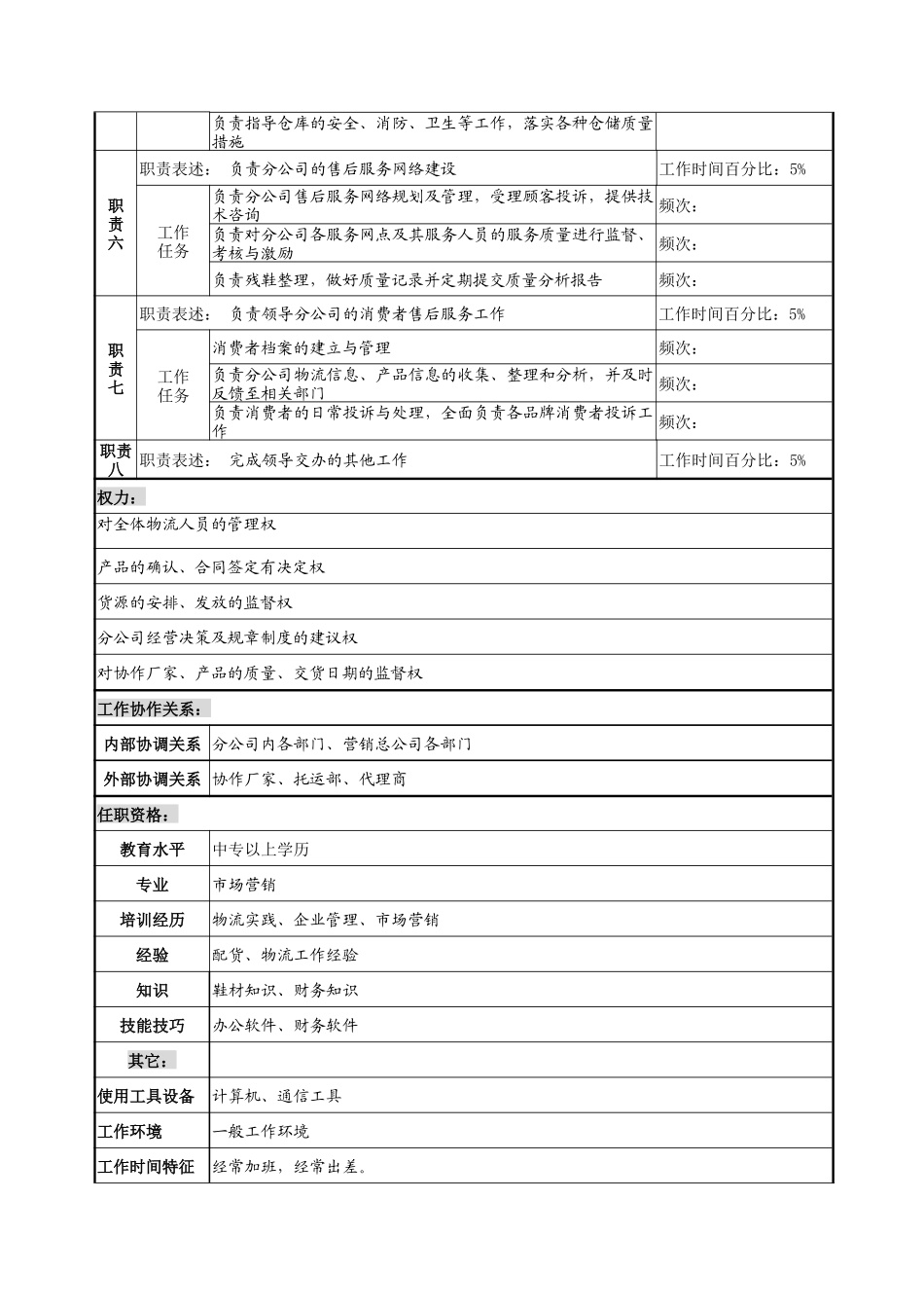 奥康集团物流部经理岗位说明书_第2页