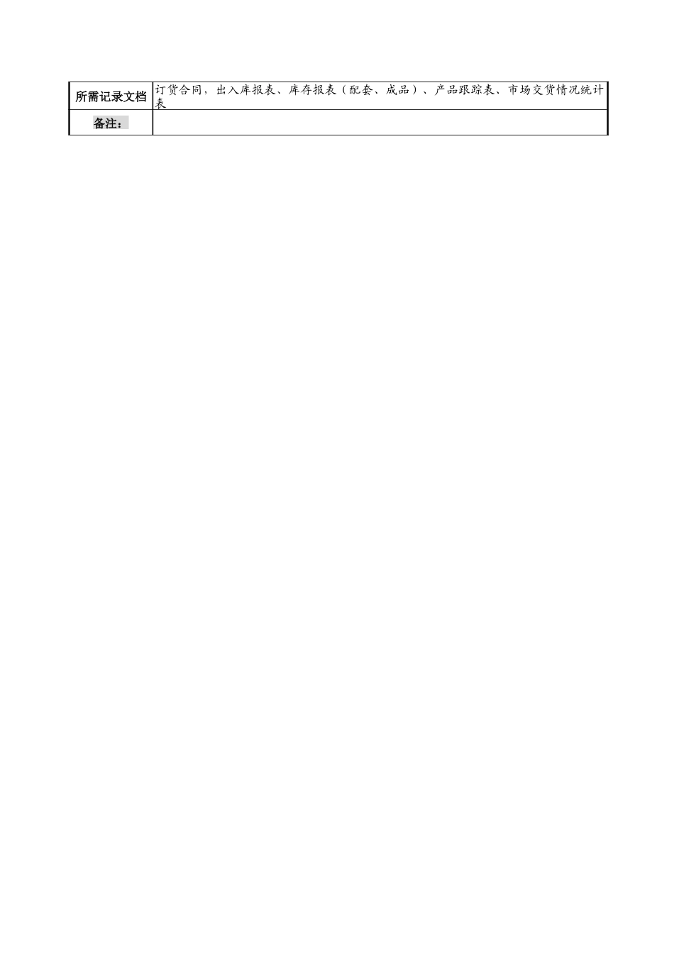 奥康集团物流部经理岗位说明书_第3页