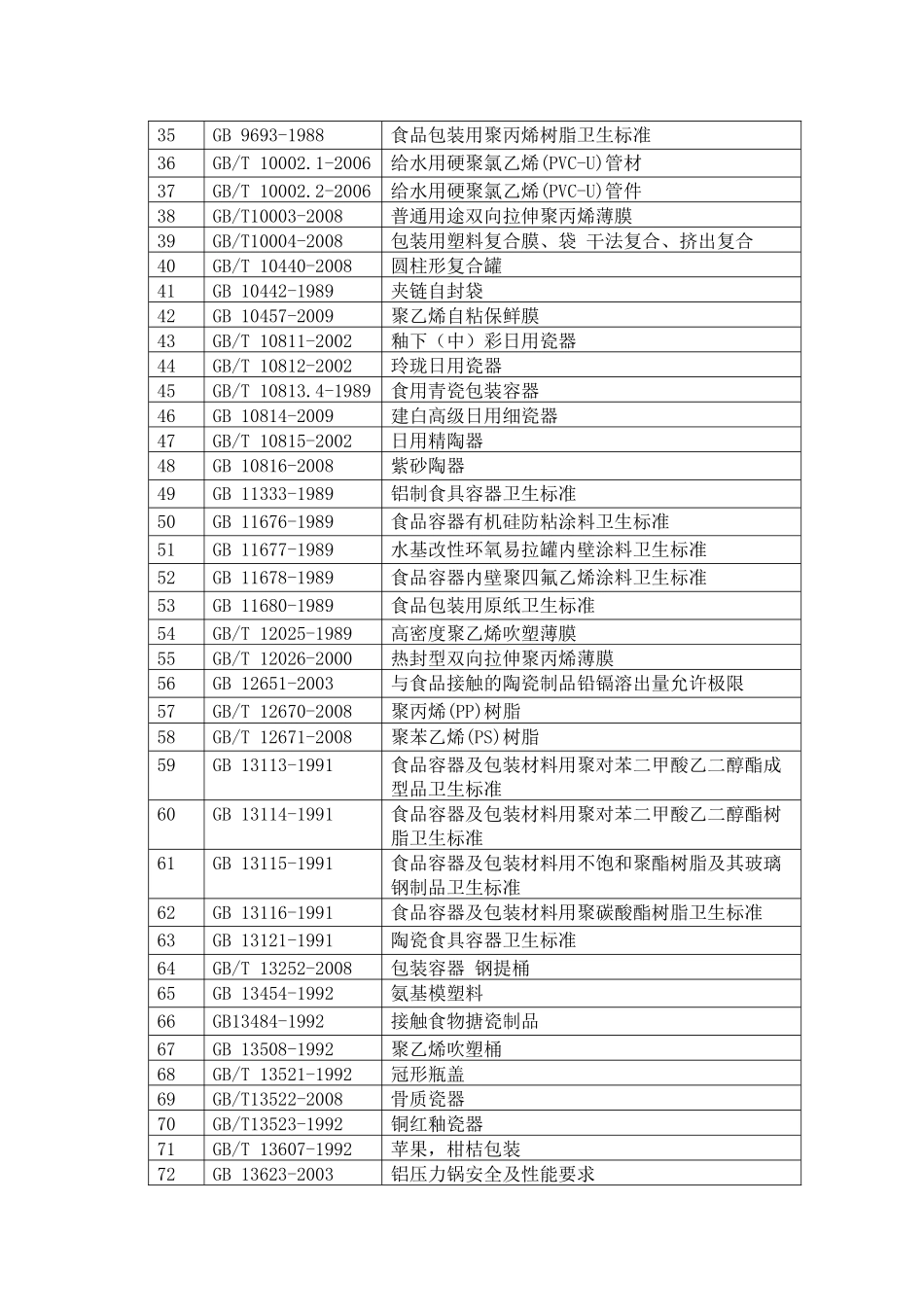 我国现行有效的食品包装材料相关标准目录_第2页