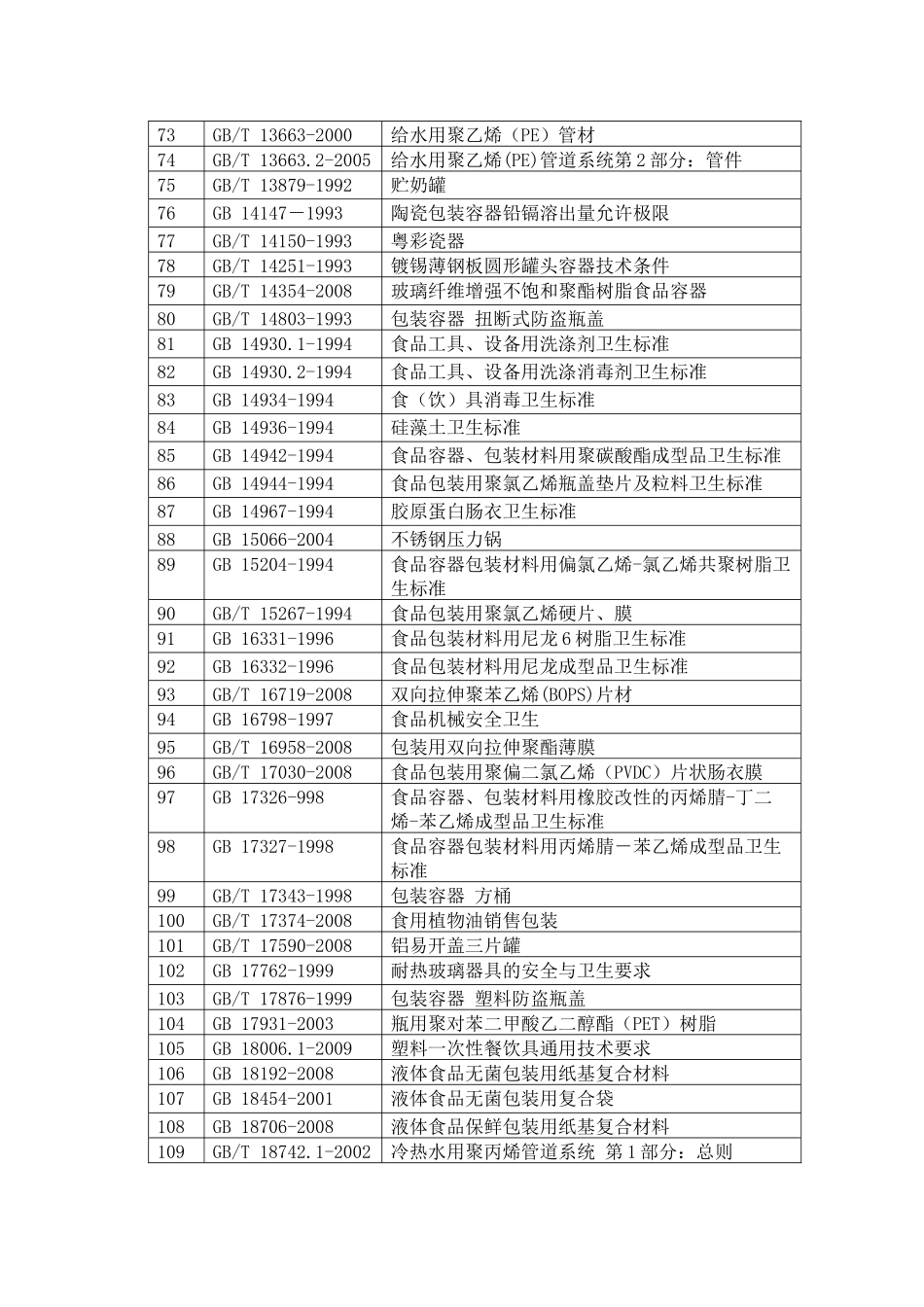 我国现行有效的食品包装材料相关标准目录_第3页