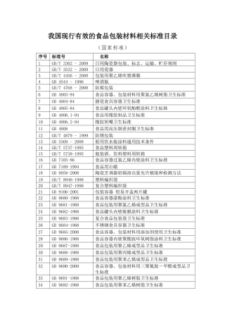 我国现行有效的食品包装材料相关标准目录