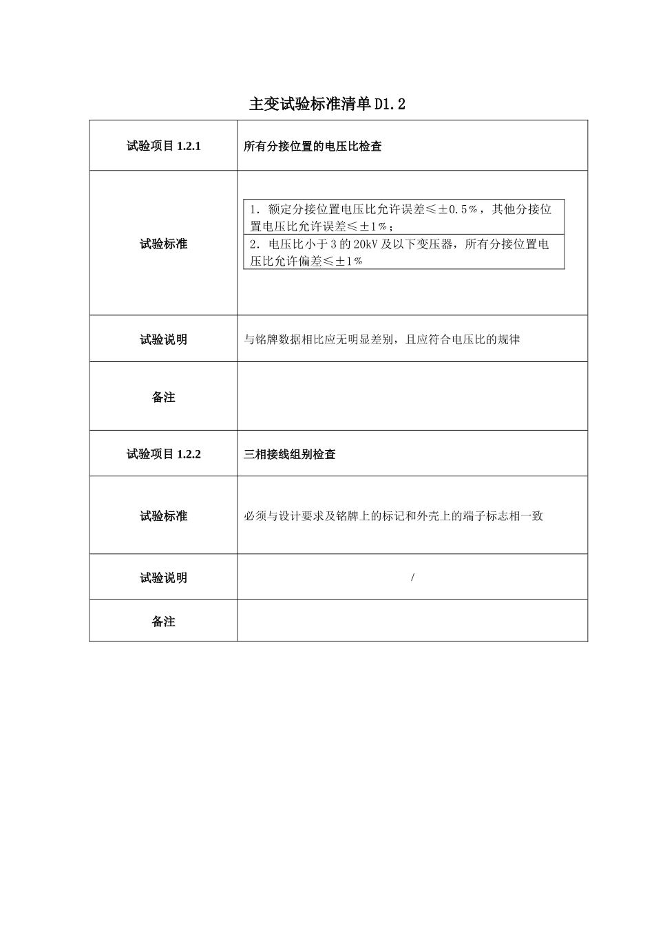 安装工程设备试验标准培训资料_第2页