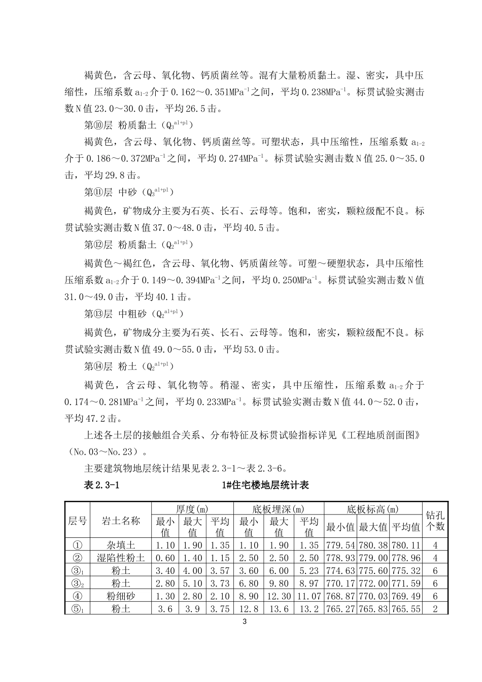 学府家园施工组织设计_第3页