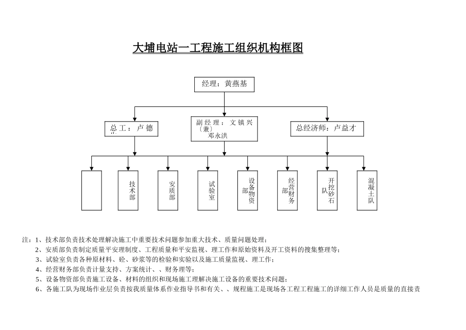 大埔电站一期工程施工组织机构图框_第1页