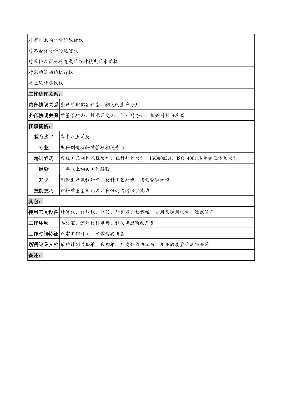 奥康集团生产管理部采购员岗位说明书_第2页