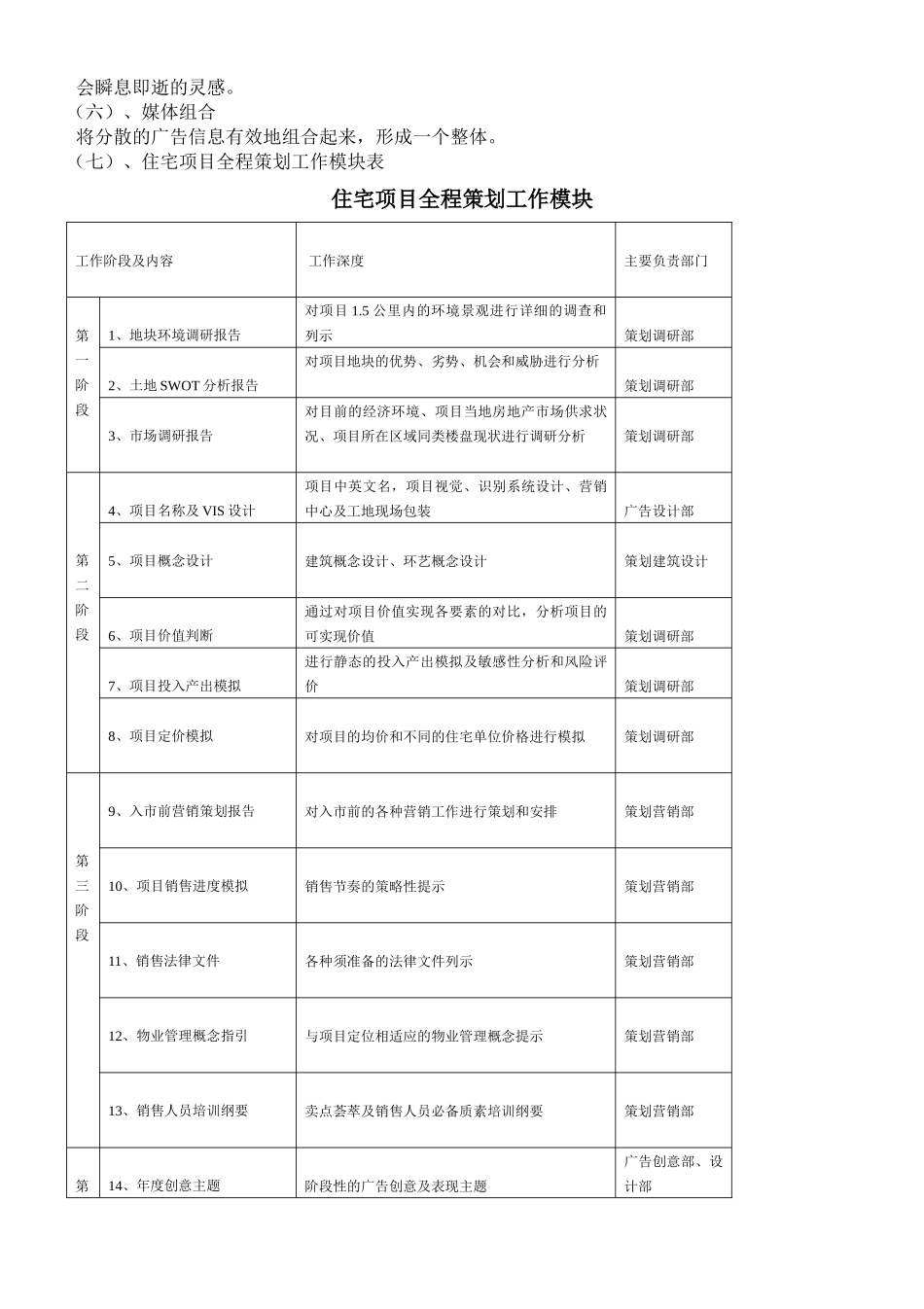 房地产全程策划培训资料_第3页