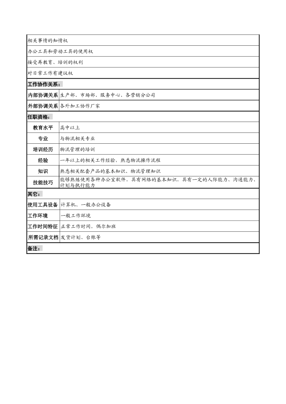 奥康集团储运科配套产品发货员岗位说明书_第2页