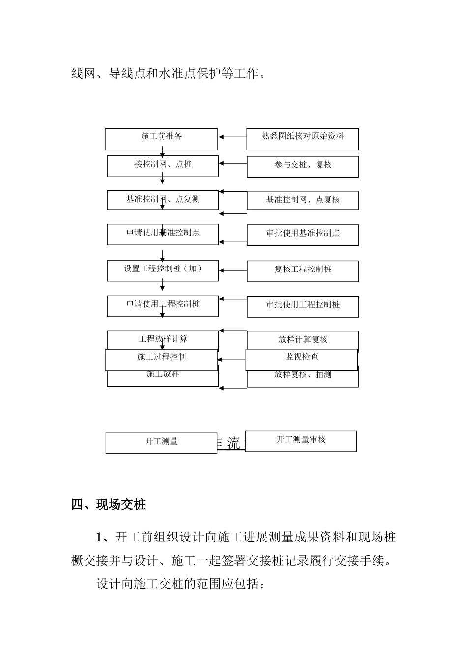 工程测量监理实施细则_第3页