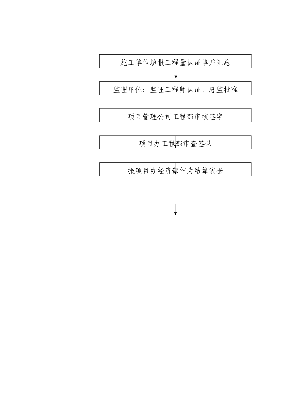 市政工程结算程序及表格_第3页