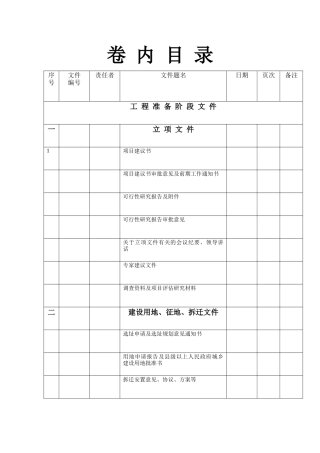 建设工程文件归档整理规范表格及序号