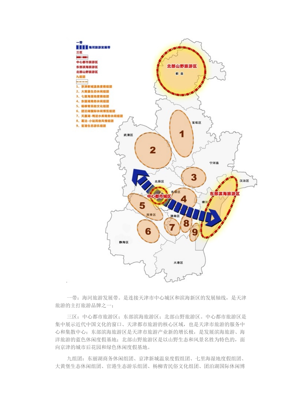 天津市旅游发展整体规划_第3页