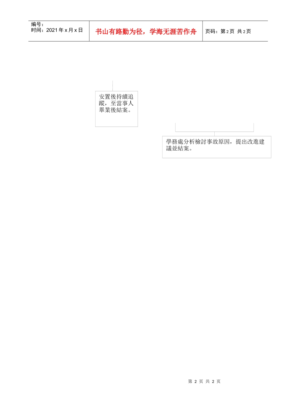 学生自杀事件危机应变处理作业流程_第2页