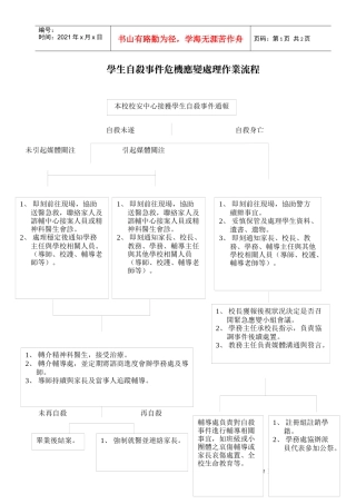学生自杀事件危机应变处理作业流程