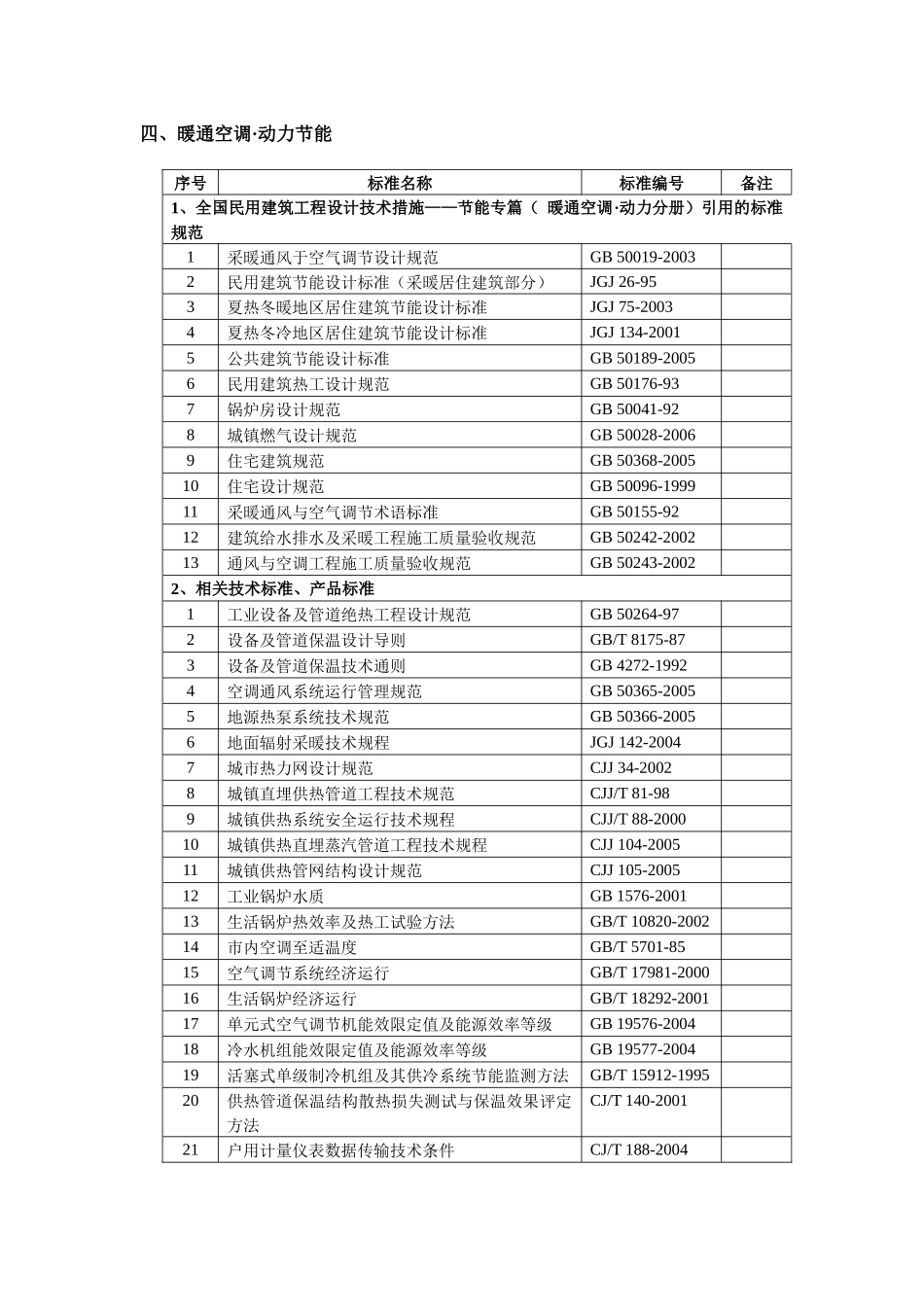 四、暖通空调动力节能_第1页