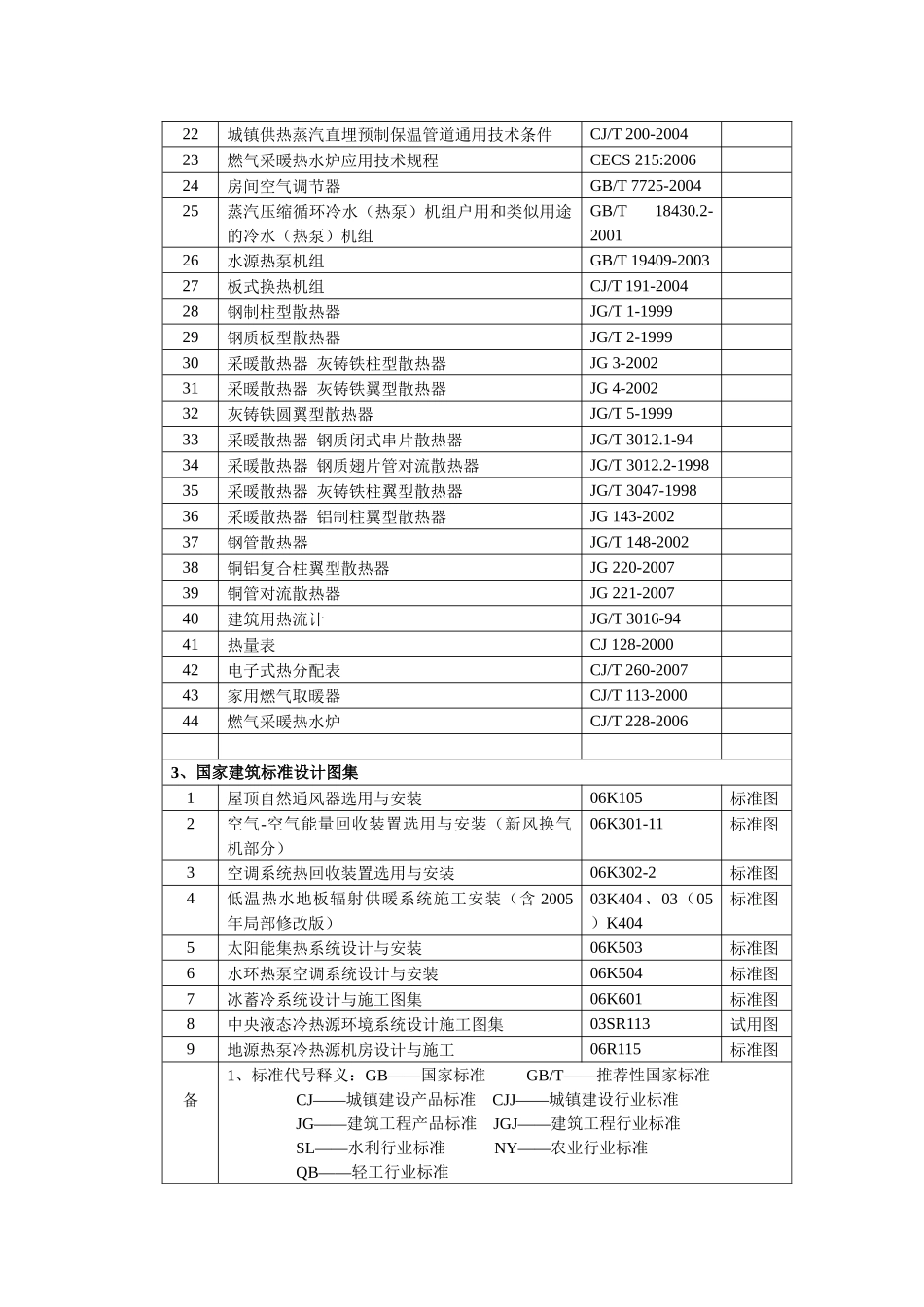 四、暖通空调动力节能_第2页