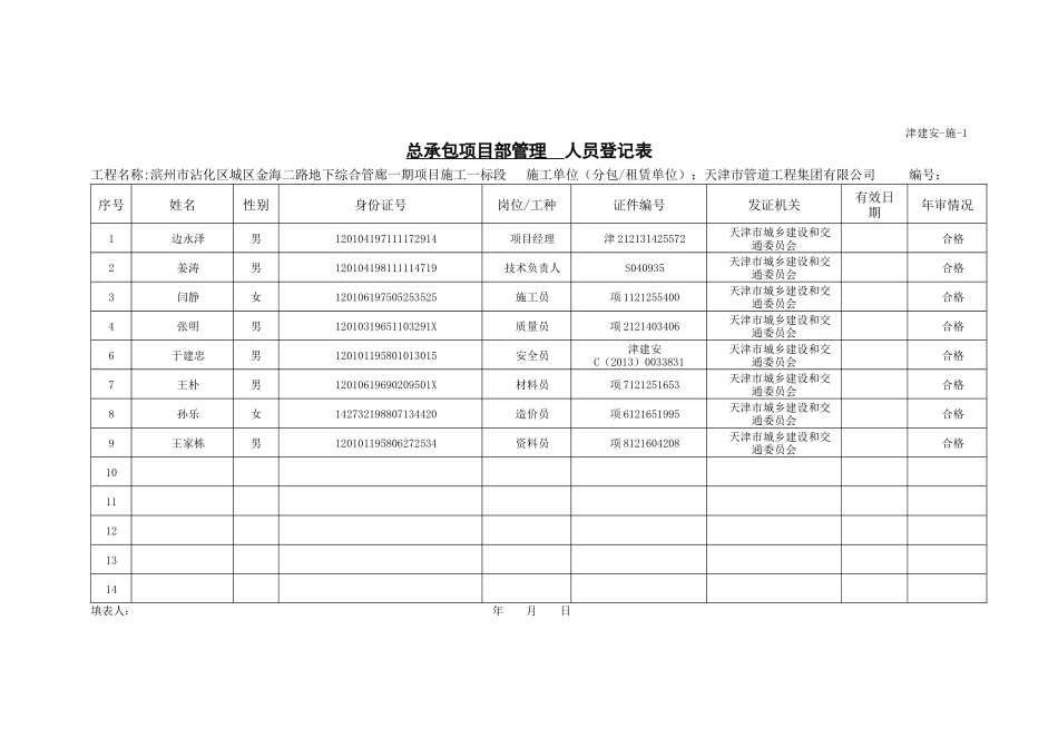 施工单位施工安全资料用表( 72页)_第1页