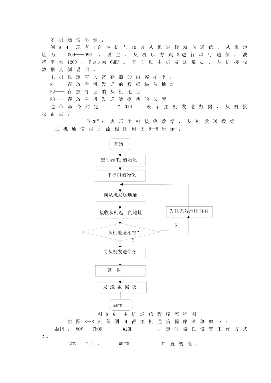 多机通信举例_第1页