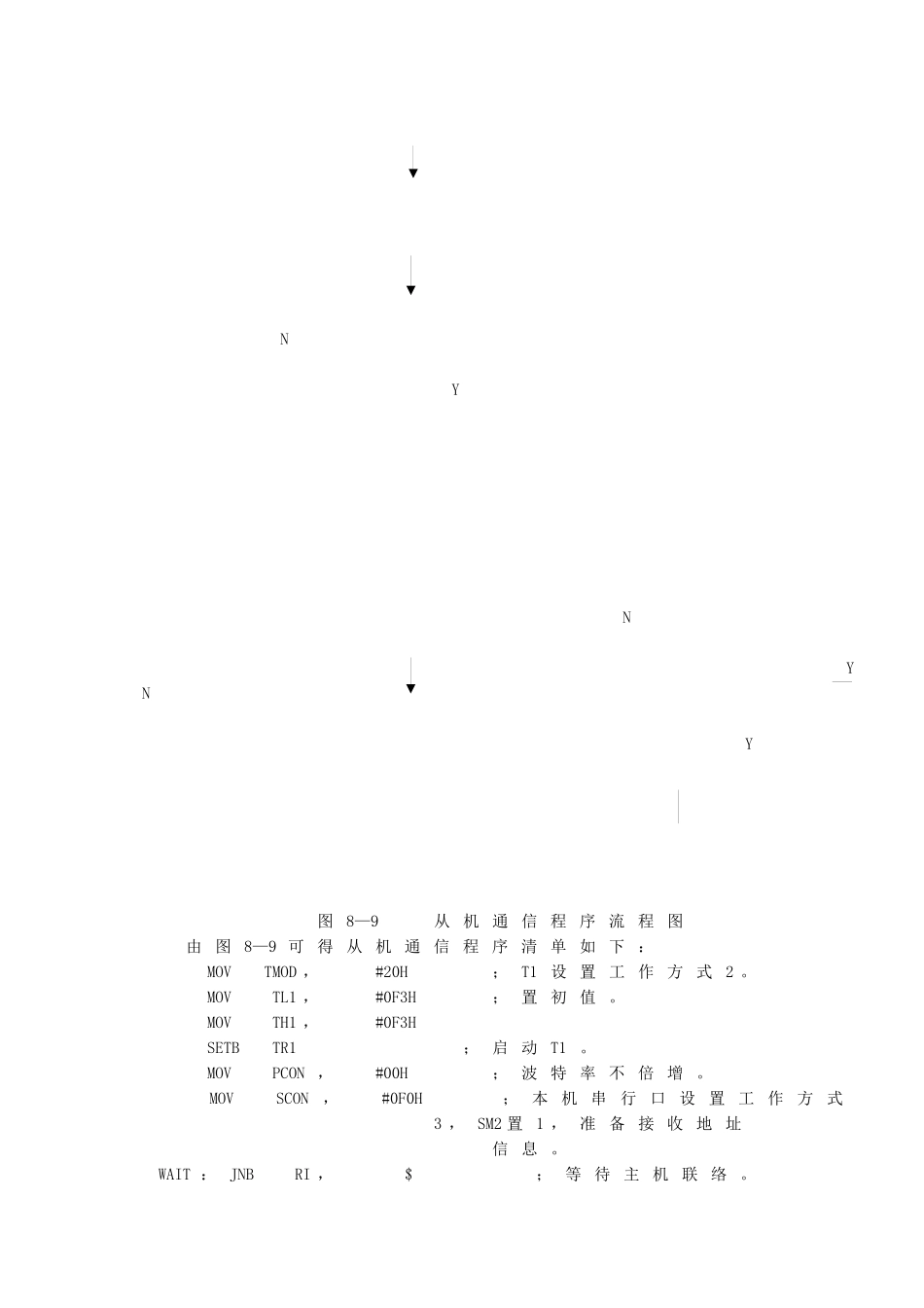 多机通信举例_第3页