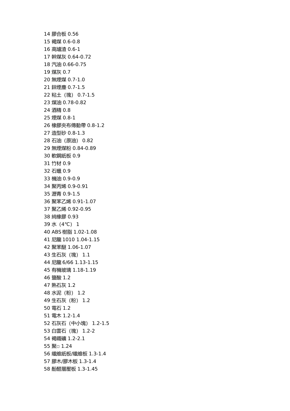 常用金属材料密度表汇编_第3页