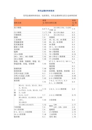 常用金属材料密度表汇编