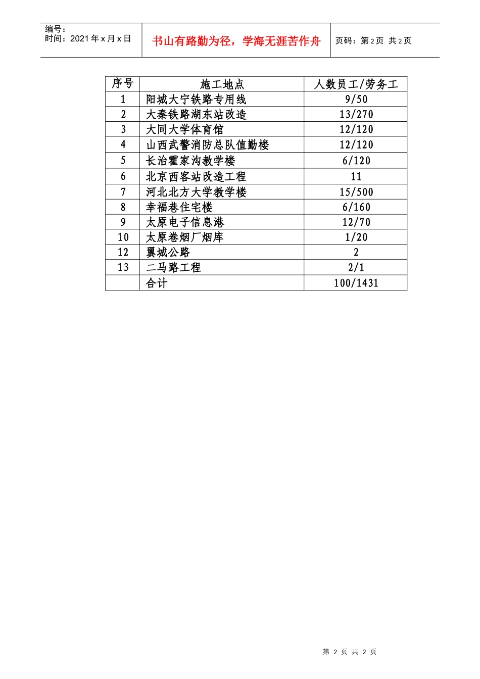 太原铁建天宏公司主要工程进度周报_第2页
