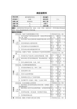 塑料箱保管员岗