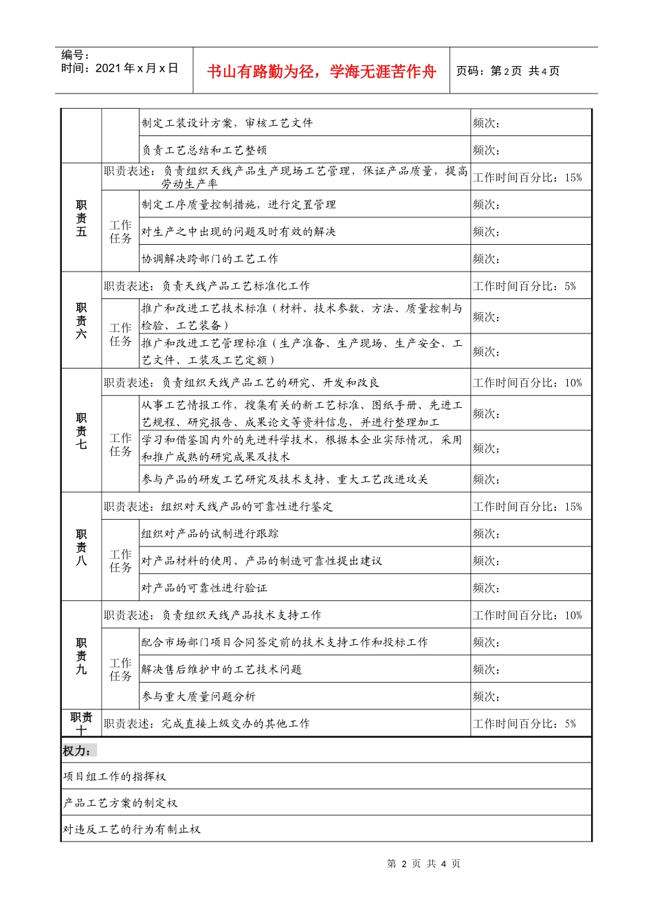 天线工艺项目经理职务说明书_第2页