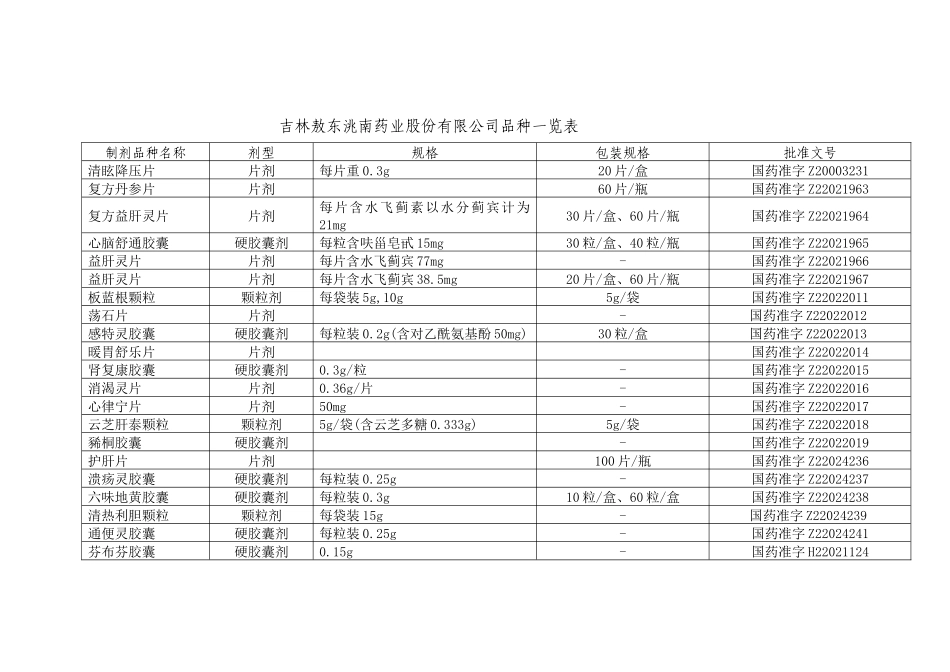 吉林敖东洮南药业股份有限公司品种一览表制剂品种名称剂型_第1页