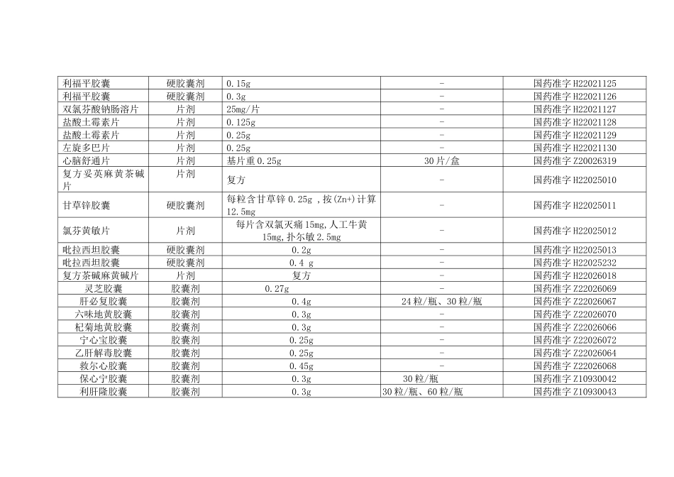 吉林敖东洮南药业股份有限公司品种一览表制剂品种名称剂型_第2页