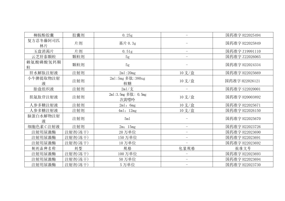 吉林敖东洮南药业股份有限公司品种一览表制剂品种名称剂型_第3页