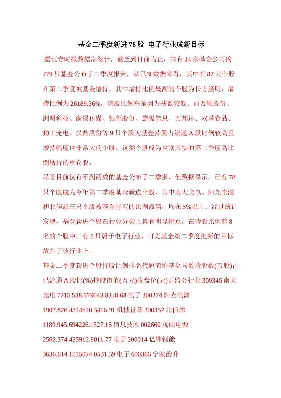 基金二季度新进78股电子行业成新目标_第1页