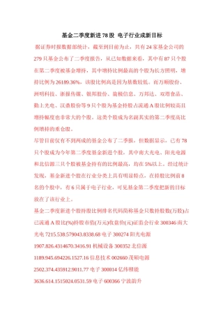 基金二季度新进78股电子行业成新目标