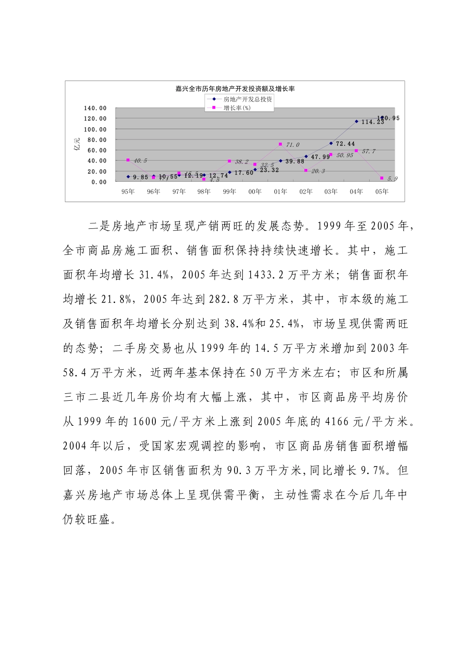 嘉兴市房地产业发展规划_第2页