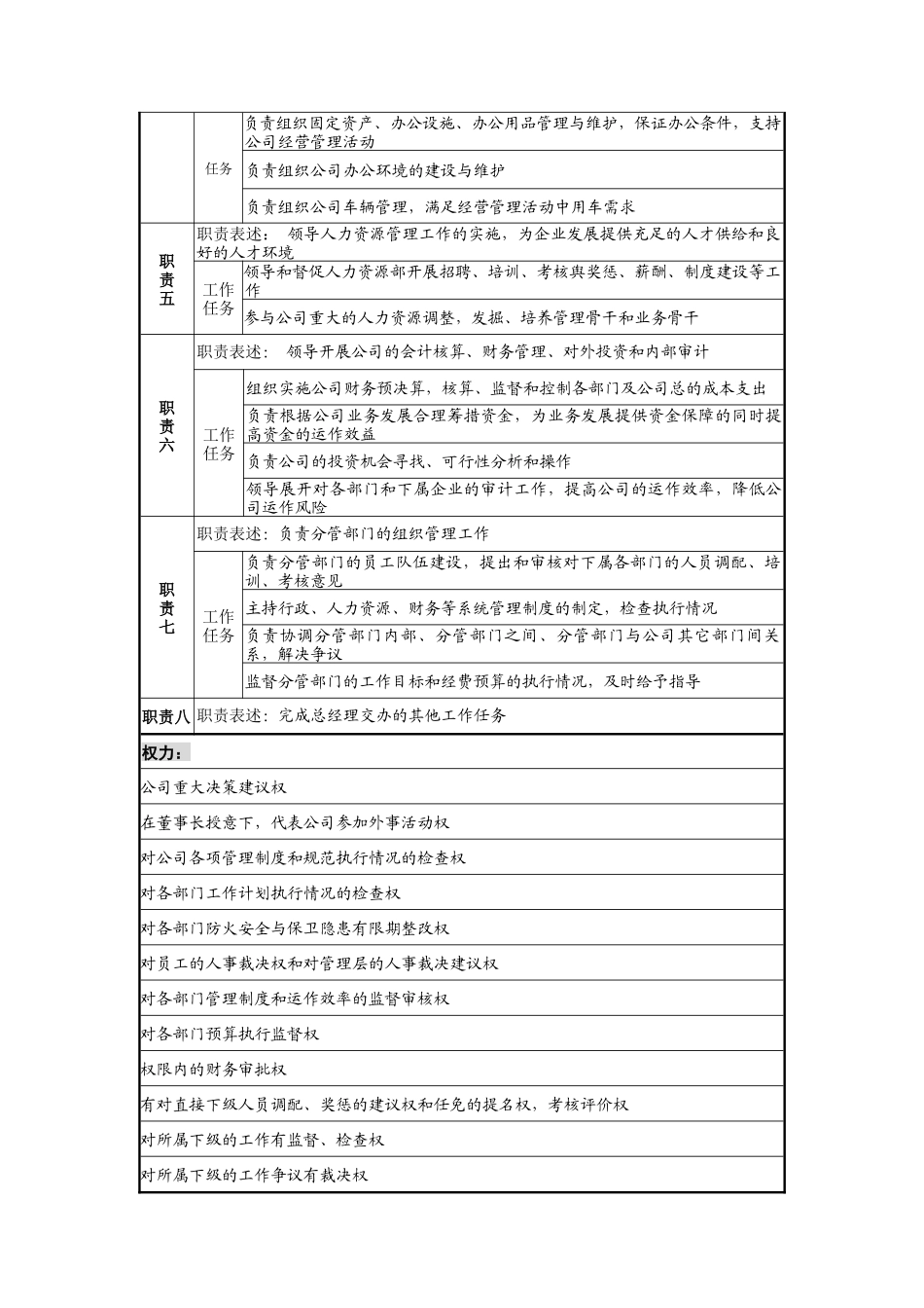 宁波华能贸易公司管理总监职务说明书_第2页