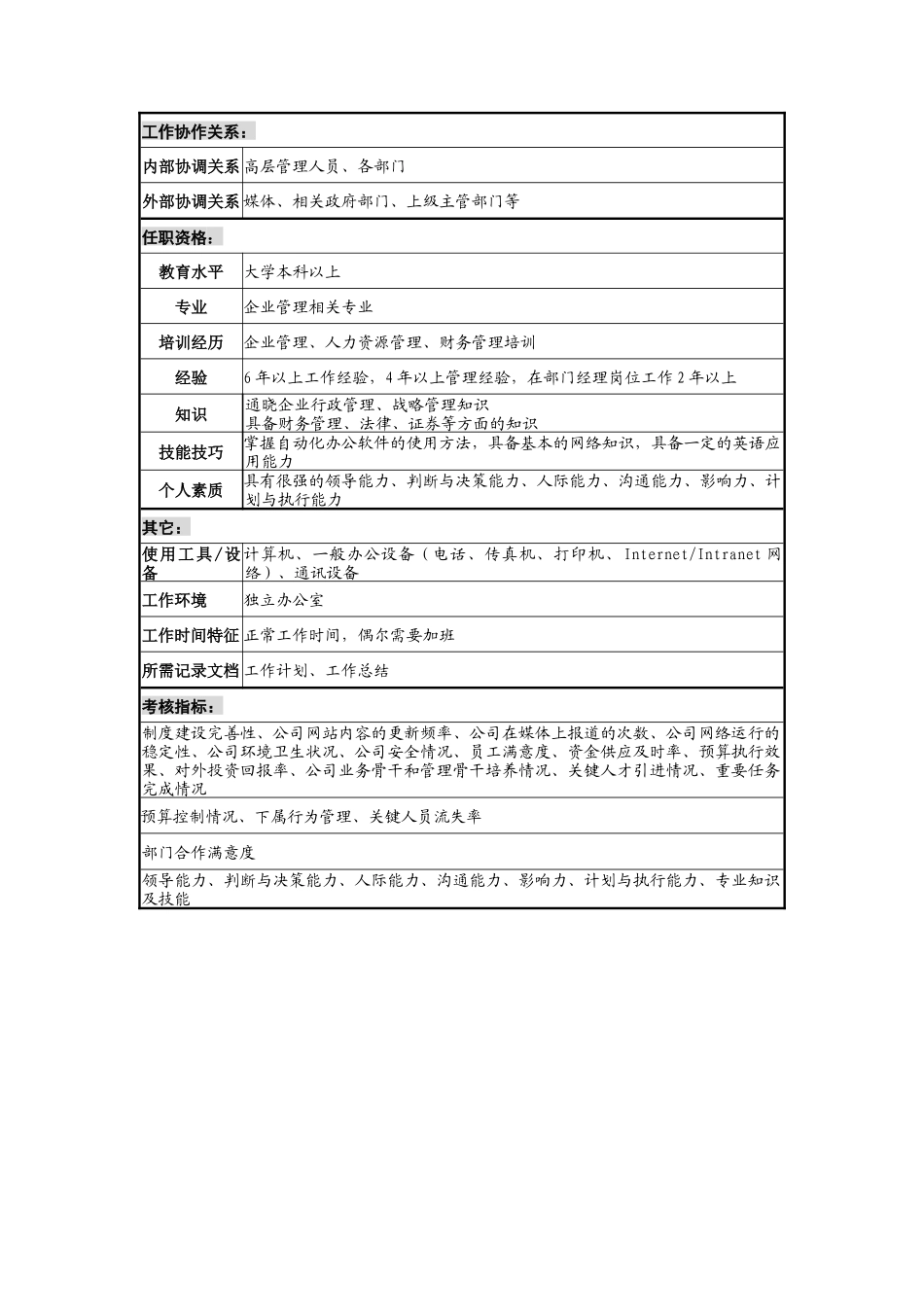 宁波华能贸易公司管理总监职务说明书_第3页