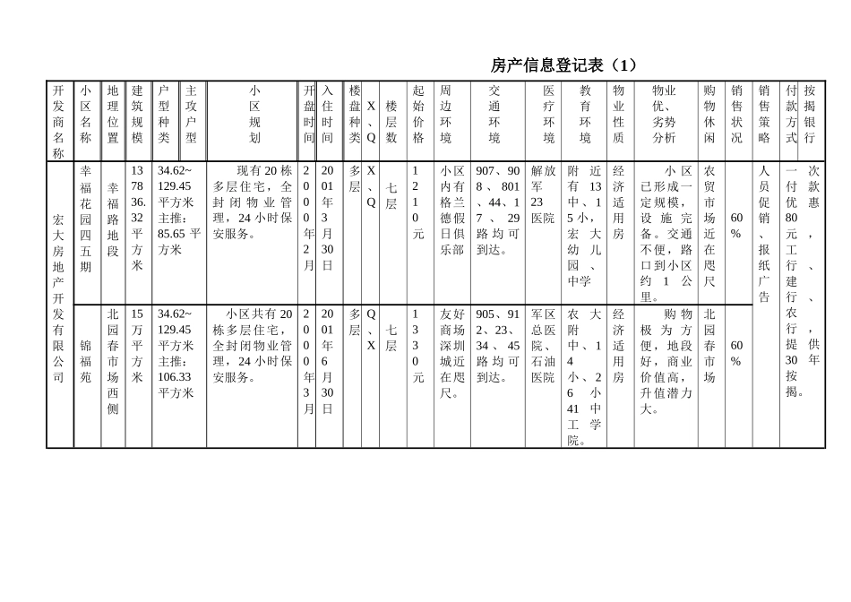 房地产信息登记表(1)_第1页