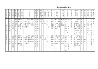 房地产信息登记表(1)