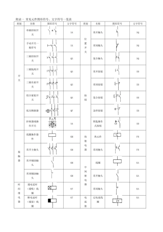 常用电气图标(46页)