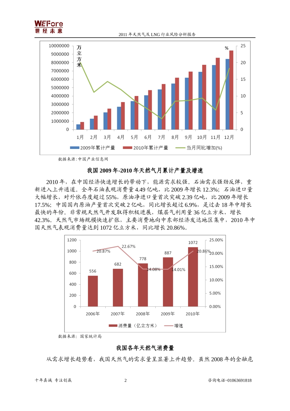 天然气及LNG行业分析报告_第2页